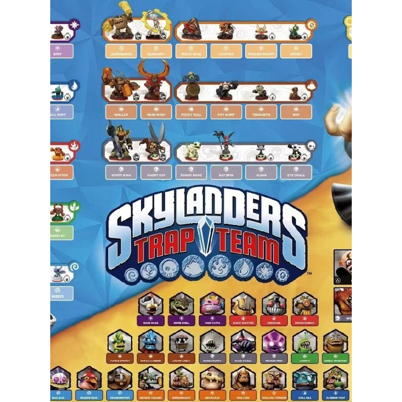 Board Game Quiz - Kartu Chip Konsol Game Skylander Trap