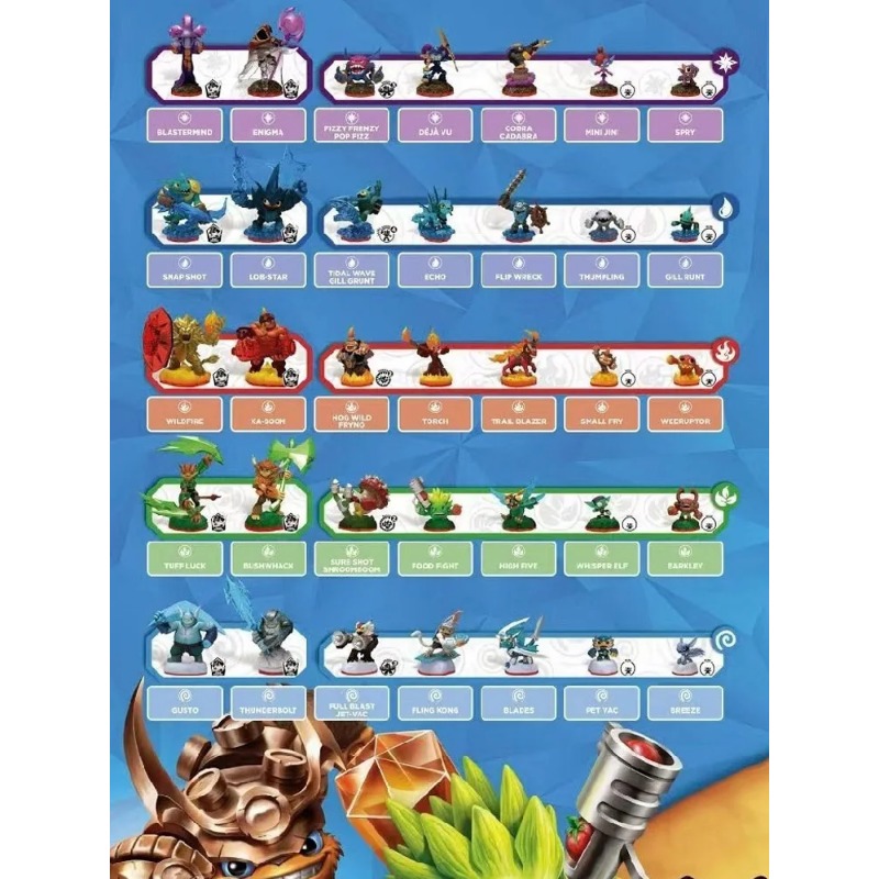 Kartu Chip Konsol Game Skyland - Board Game Quiz ulasan dan harga
