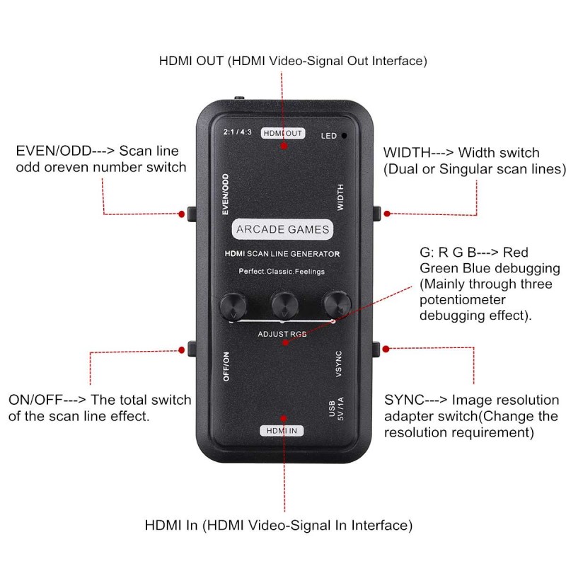 Generator HDMI Scanline Audio  - Board Game Path ulasan dan harga
