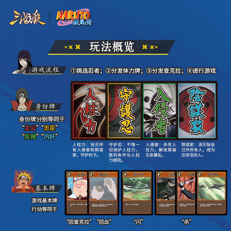 Perang Tiga Kerajaan & Permain - Board Game Naruto ulasan dan harga